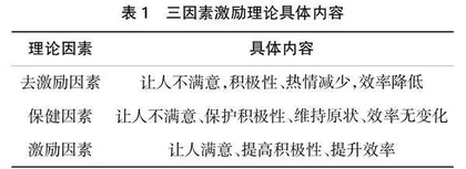 浅谈高校思政教育队伍人才管理激励机制的构建策略