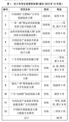 新时代高职院校产教融合实践研究