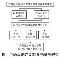 基于协同理论的产教融合现场工程师培养模式建构与路径分析0