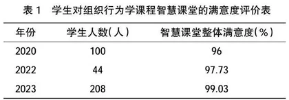 智慧课堂合作学习模式教学实践研究  