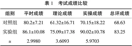 Netlogo虚拟仿真建模在仪器分析教学改革中的实践应用研究