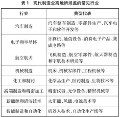 职业教育服务现代制造业高地建设实施路径研究