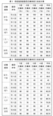 地方高校中华优秀传统文化课程的实施策略研究