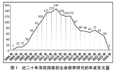 近二十年来我国高校生命教育研究热点与趋势
