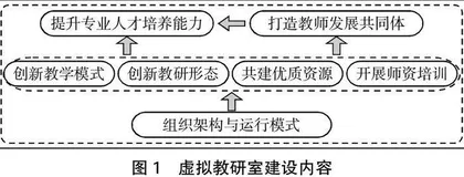 中高本一体课程思政建设的实践0