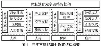 元宇宙赋能职业教育：结构框架、作用机理与实践路径