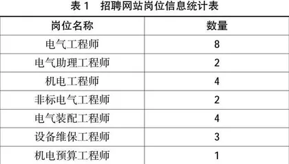 以岗定教促进学生高质量就业教学模式探索0
