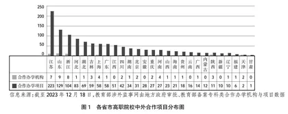 江西高职院校中外合作办学现状及策略分析