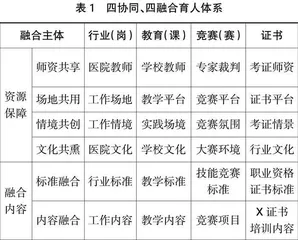 校院合作下高职护理专业“五位一体”体系建设框架0