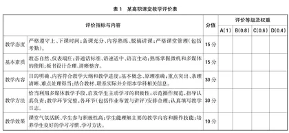 智慧教育环境下高职英语课堂教学评价的优化策略研究0