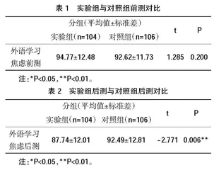 元认知策略训练降低非英语专业学生外语学习焦虑的实证研究