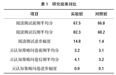 基于元认知策略的职业本科大学英语阅读教学模式研究0