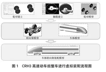 轨道车辆专业课程实践训练教学改革探讨 