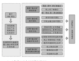 基于OBE理念的混合式一流课程建设实践