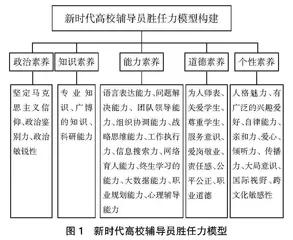 新时代广西高校辅导员胜任力提升路径研究