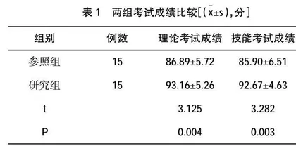 “互联网+”时代多维度教学模式在眼科教学实践中的应用
