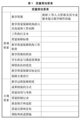 全面质量管理理论背景下高校教学质量管理路径分析 