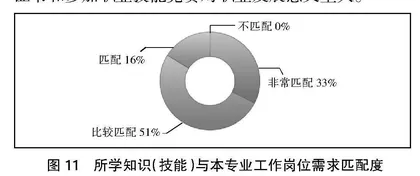 “岗课赛证”背景下大数据与会计专业综合育人机制构建与实践研究