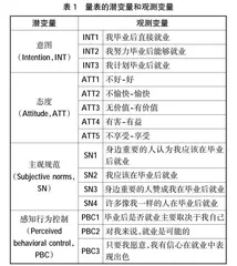 基于计划行为理论的应届生慢就业的现象、成因与对策 