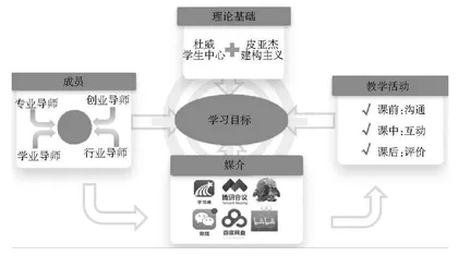 “导学共建”学习共同体的构建与实践