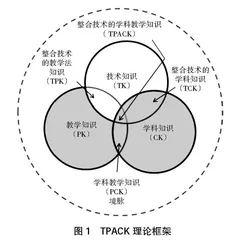 基于TPACK理论的高校数学教学模式研究