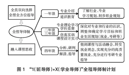 基于“1+X+N”人才培养模式的化药类专业“双师型”教师队伍建设探索和实践
