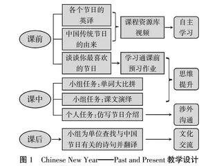 文化自信视域下中华优秀传统文化融入高职英语教学实践研究