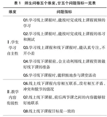 高职院校混合式教学模式应用现状分析与建议