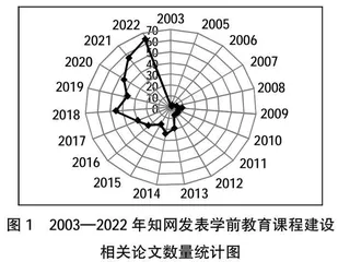 高职学前教育专业课程建设研究综述