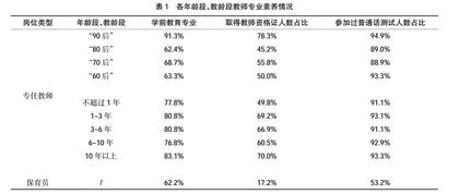 新形势下我国学前教育教师队伍建设的困境与对策