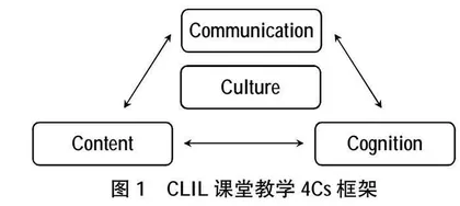 POA视域下基于CLIL的高职英语教学模式研究 