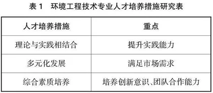专业群建设背景下环境工程技术专业人才培养措施研究