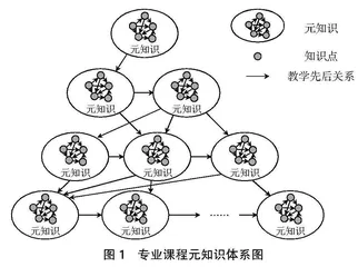 专业技术课程的课程思政选择与融入方法研究