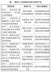 高职早期教育专业课程思政教学实践探索