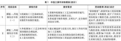 新时代陶行知劳动教育思想融入专业实践研究