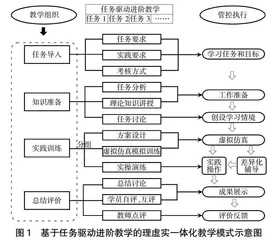 基于理虚实一体化的飞机部附件修理课程改革与实践