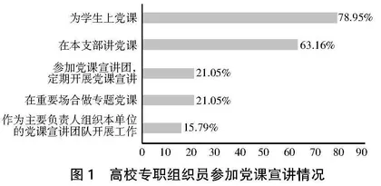 高校专职组织员思想政治教育工作能力提升路径研究