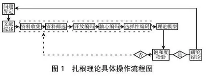 科技安全教育提升大学生安全素养的关键要素和理论逻辑