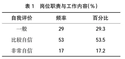 高职婴幼儿托育服务与管理专业岗位实习实践改革与实施