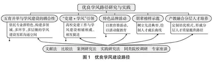 “五育并举”背景下高职院校培育优良学风路径研究与实践