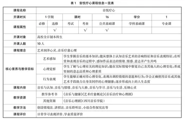 新文科背景下高校跨学科课程的设计与开发  