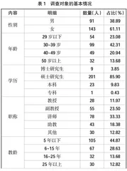 应用型本科高校教师实践教学学术能力调查与分析