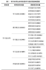 专升本学生本科阶段学习适应性研究