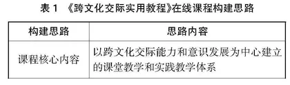 高校大学英语在线教学利弊分析及实施策略