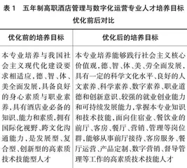 高质量发展下酒店管理与数字化运营专业人才培养方案“四统一”优化策略
