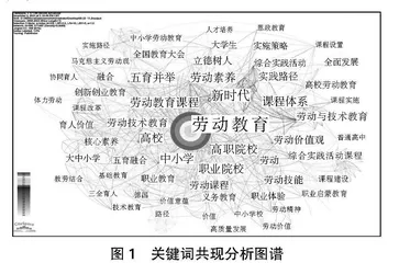 劳动教育课程建设与实施研究回溯与展望