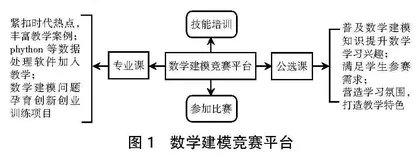 基于数学建模竞赛的数学模型课程改革研究
