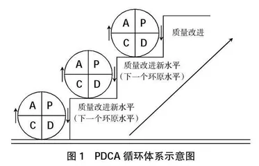 基于PDCA循环模式的高职院校就业能力培养体系构建