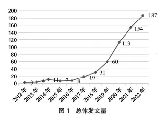 红色文化融入思政课教学研究的热点分析与未来展望