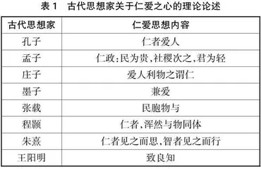 新时代师范生仁爱之心培育理论与实践研究